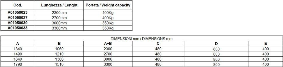 Dati Passerella Esterna Telescopica Onyx