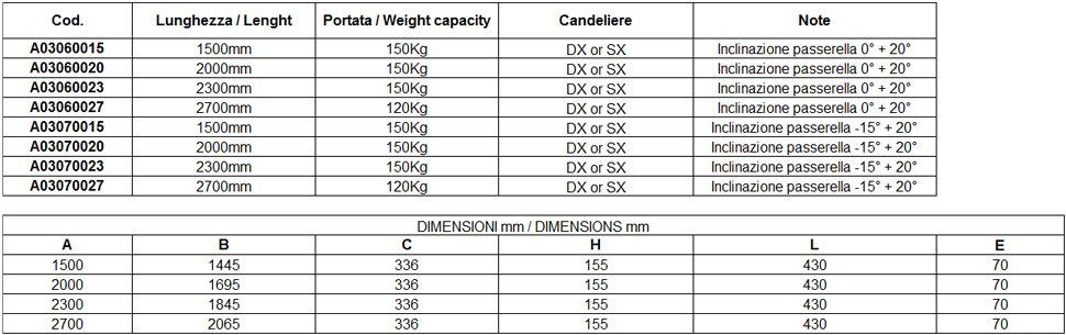 Dati Passerella Idraulica A Scomparsa Ambra 430