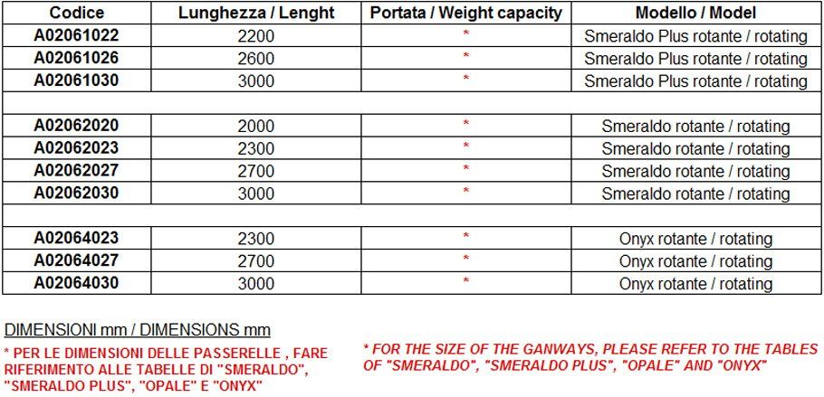 Dati Passerella Rotante Cristallo con attuatore rotante ad attacco orizzontale
