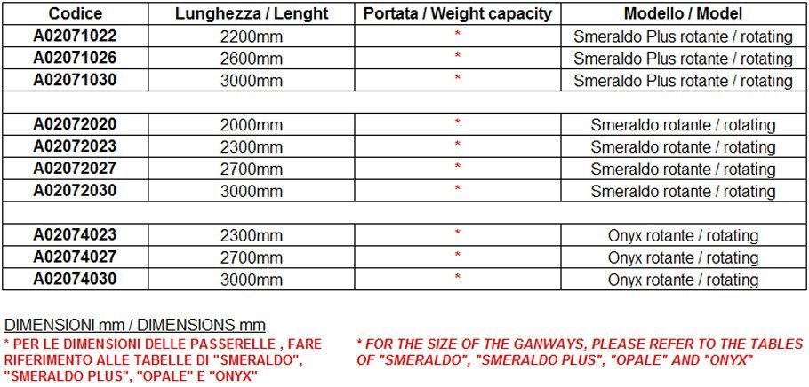 Dati Passerella Rotante Cristallo con attuatore rotante ad attacco verticale