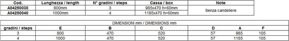 Dati Scaletta Manuale Natural