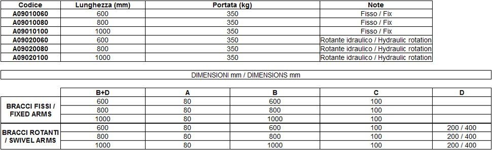bracci per gommoni e scalette per barche a Pavia di Udine dati tecnici
