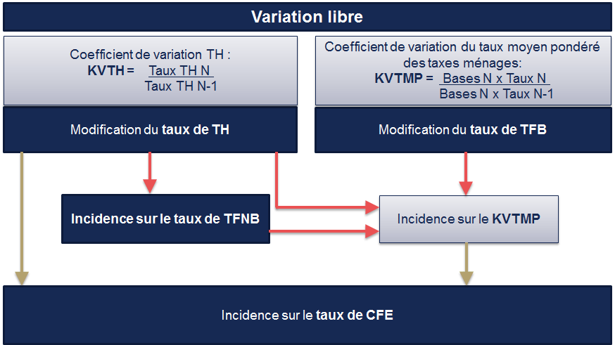 tfnb