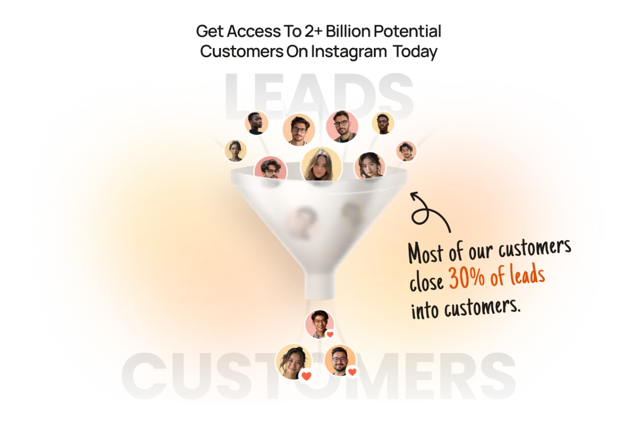 A poster that says get access to 3+ billion potential customers on facebook today