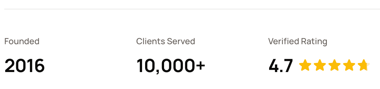 A screenshot of a website showing the number of clients served and verified ratings.