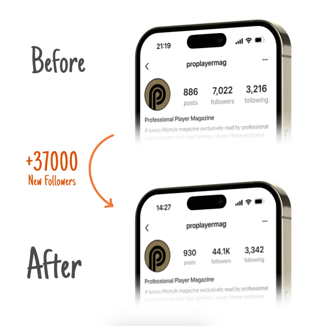 A before and after picture of a cell phone with 37000 new followers.