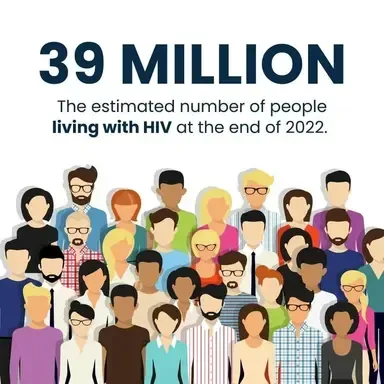 The estimated number of people living with hiv at the end of 2022