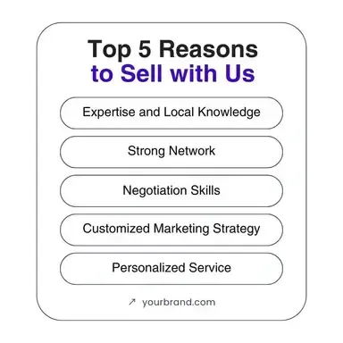 A poster that says top 5 reasons to sell with us