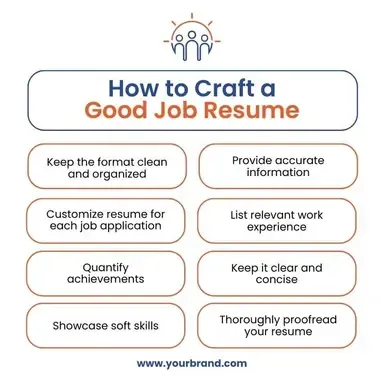 A diagram showing how to craft a good job resume.