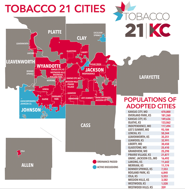 tobacco 21 states Kansas City Medical Society