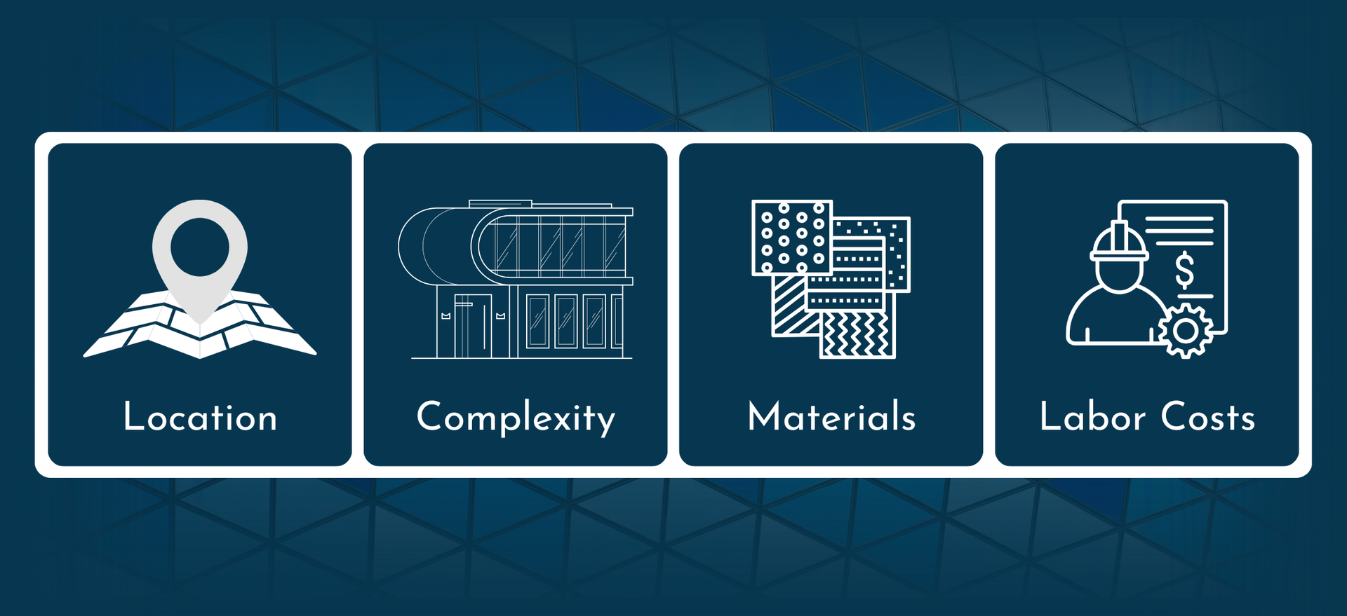 A blue background with icons for location complexity materials and labor costs