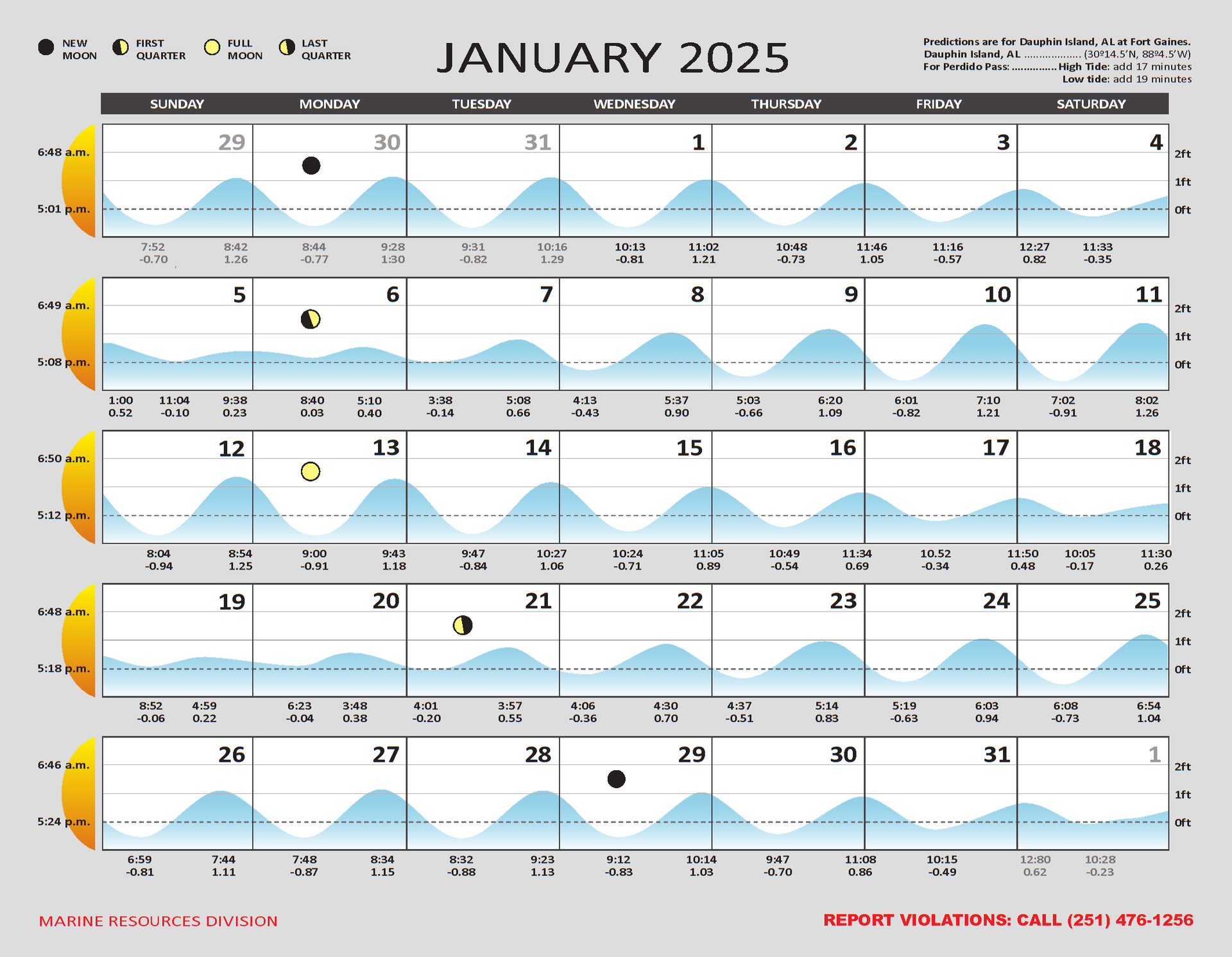 2025 Tide Charts for the Alabama Gulf Coast