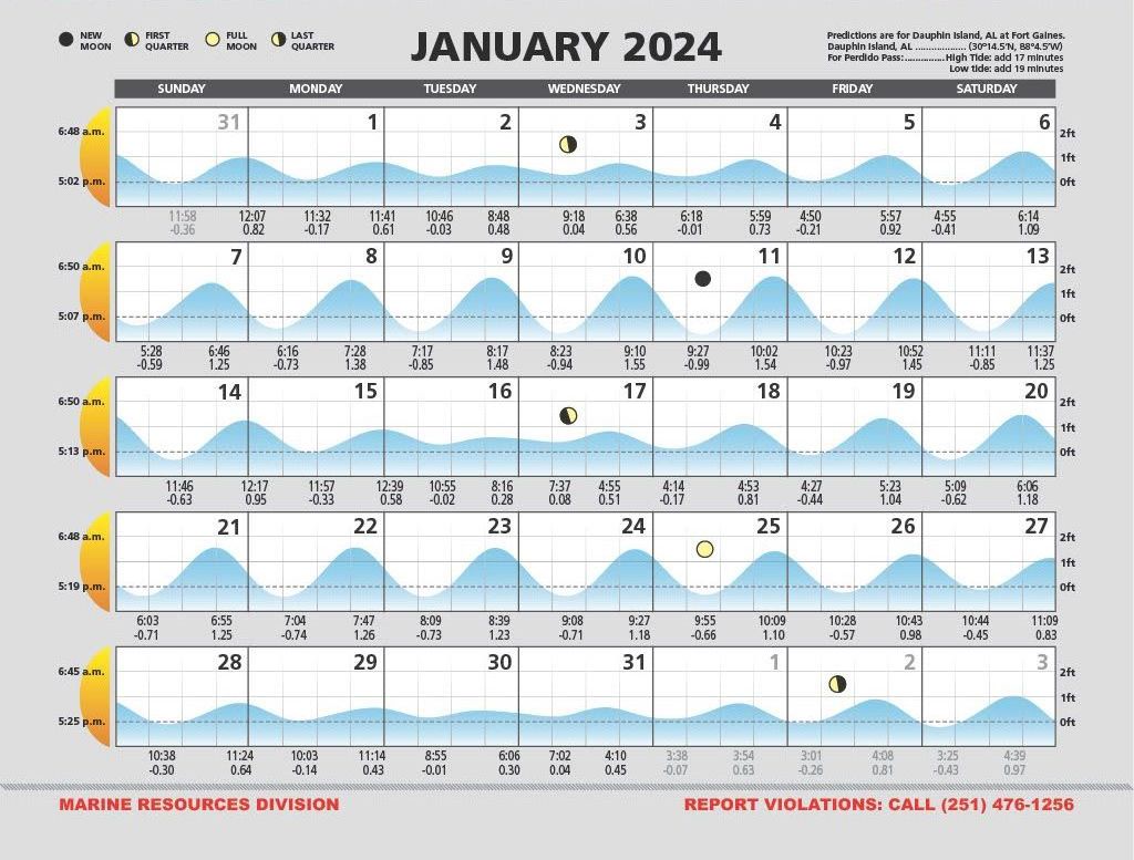 January 2024 Tide Calendar for the Alabama Gulf Coast