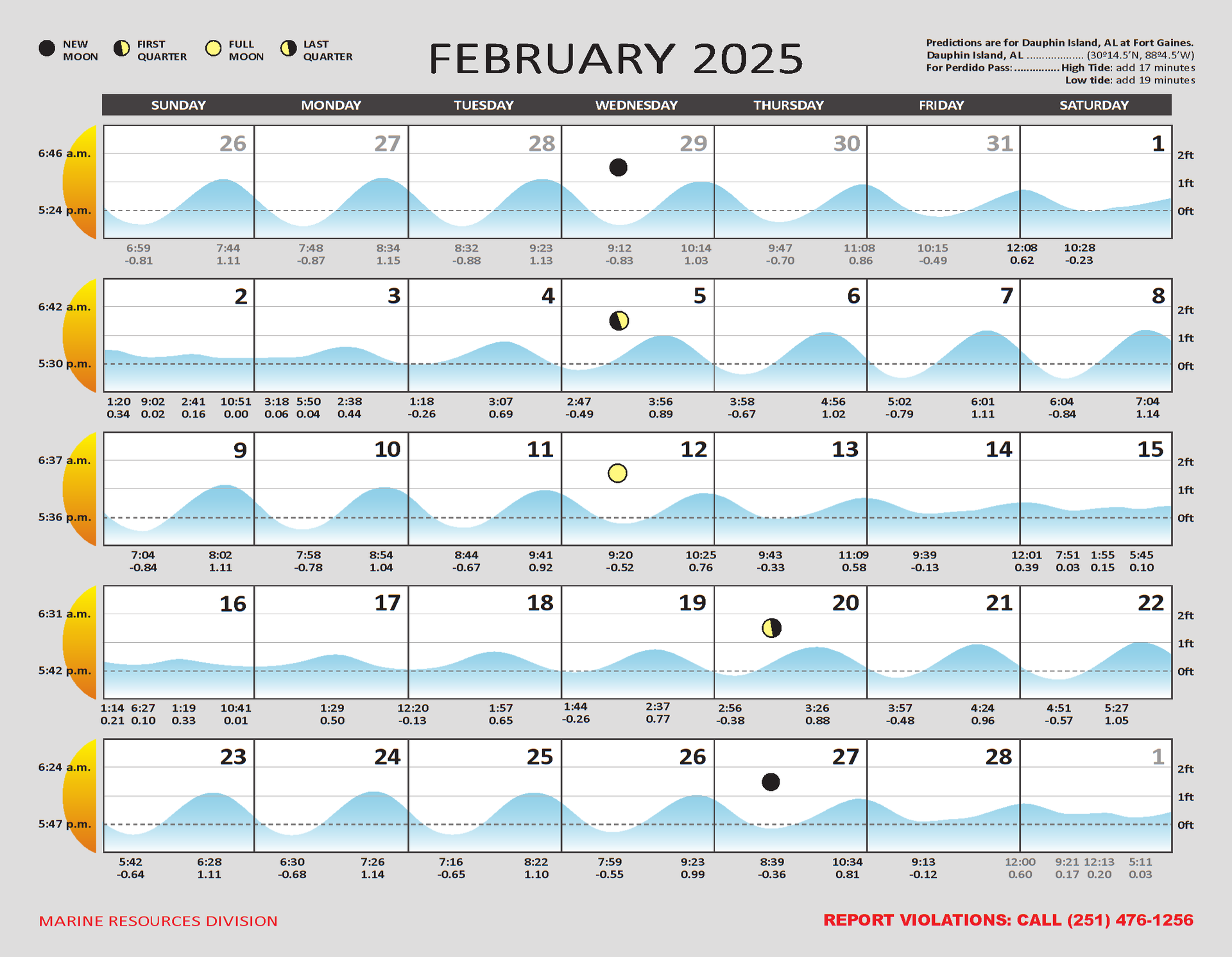 2025 Tide Charts for the Alabama Gulf Coast