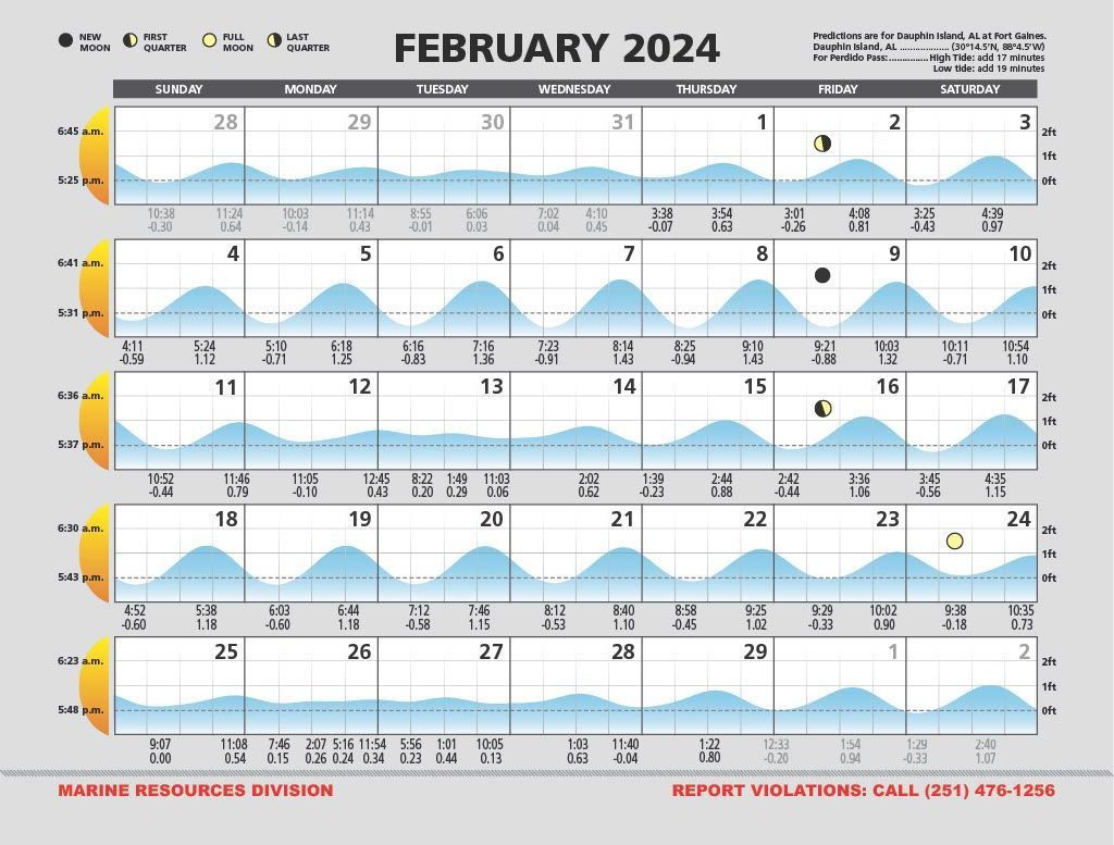 February 2024 Tide Calendar for the Alabama Gulf Coast