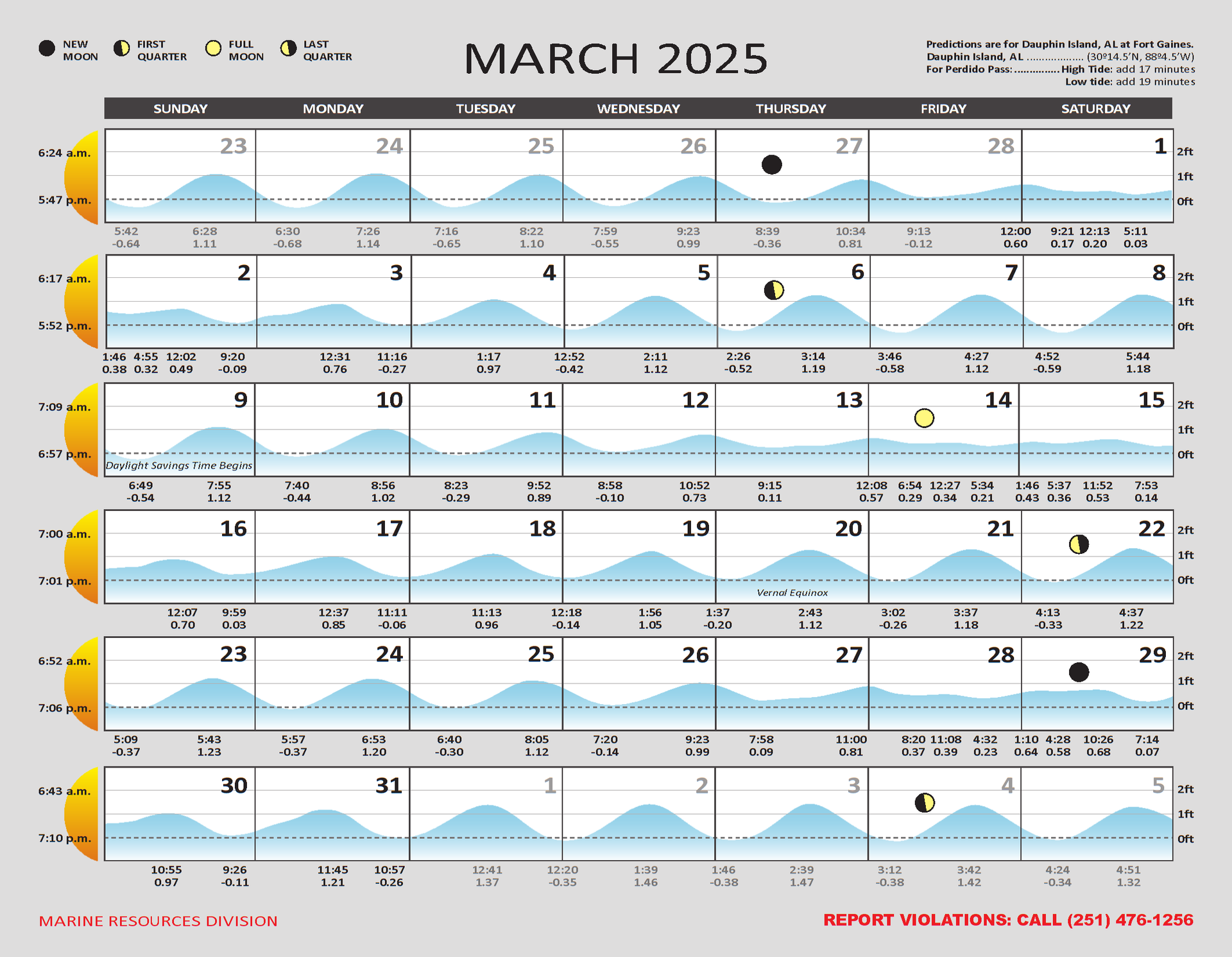 2025 Tide Charts for the Alabama Gulf Coast