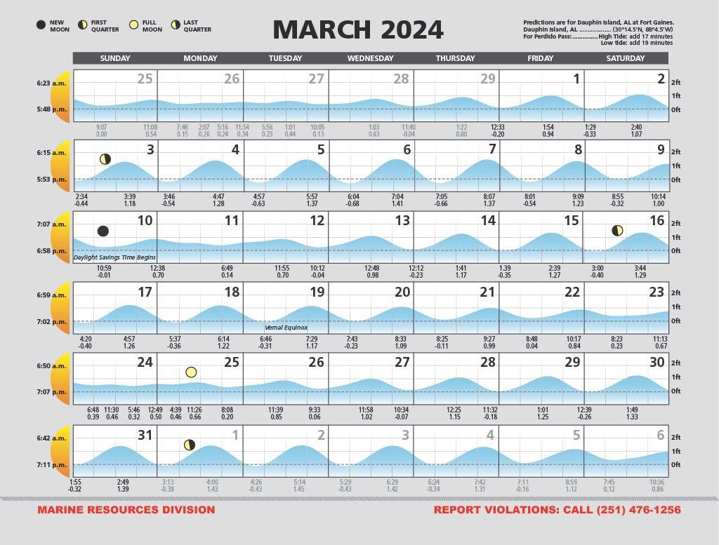 March 2024 Tide Calendar for the Alabama Gulf Coast