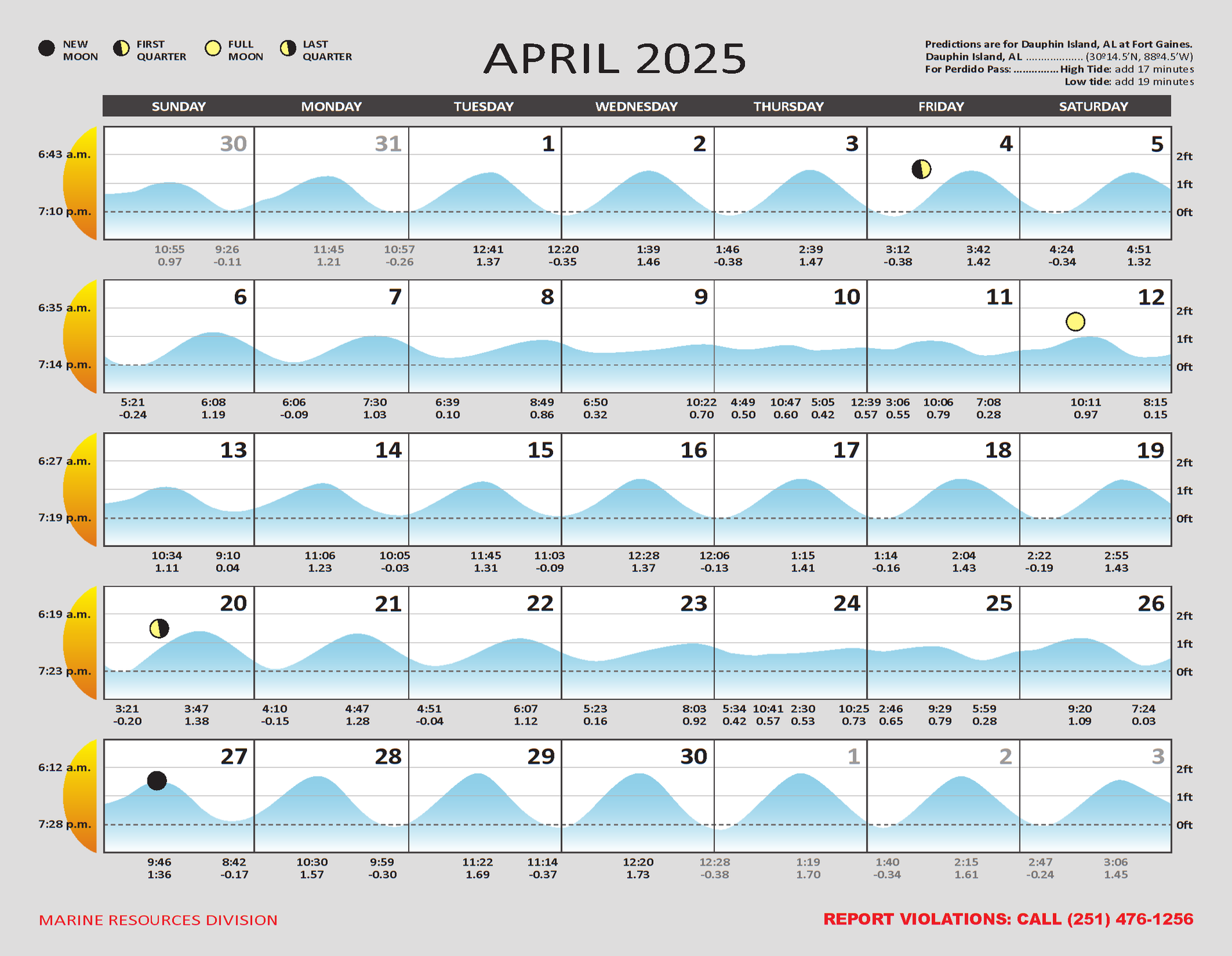 2025 Tide Charts for the Alabama Gulf Coast