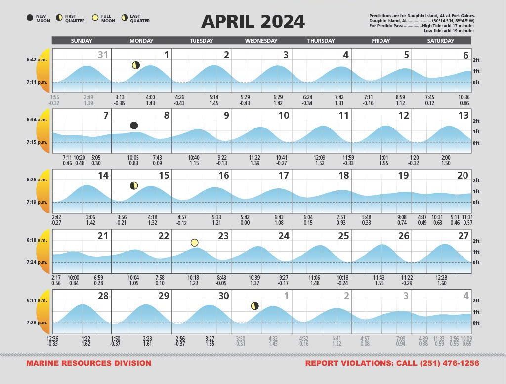 April 2024 Tide Calendar for the Alabama Gulf Coast
