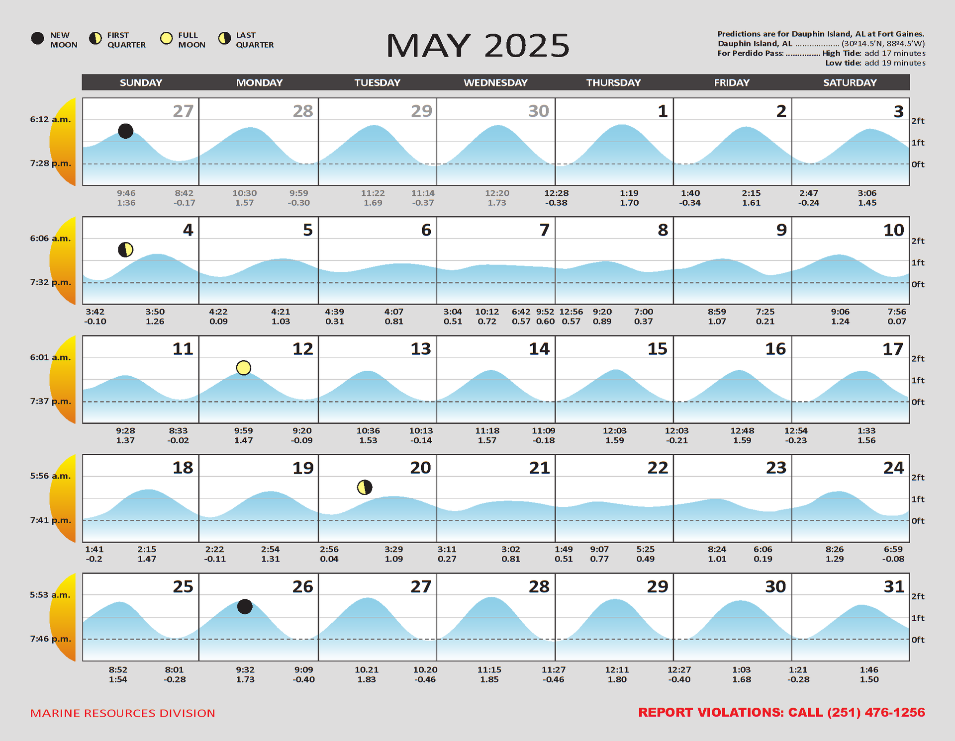 2025 Tide Charts for the Alabama Gulf Coast