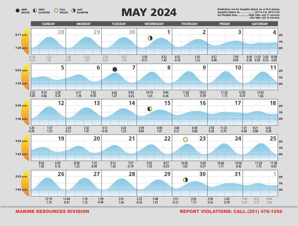 May 2024 Tide Calendar for the Alabama Gulf Coast