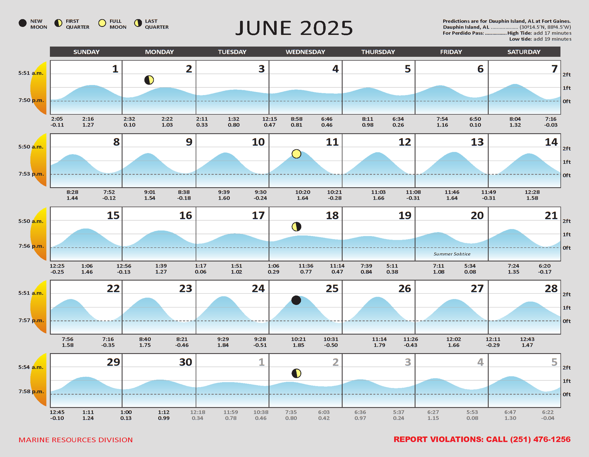 2025 Tide Charts for the Alabama Gulf Coast