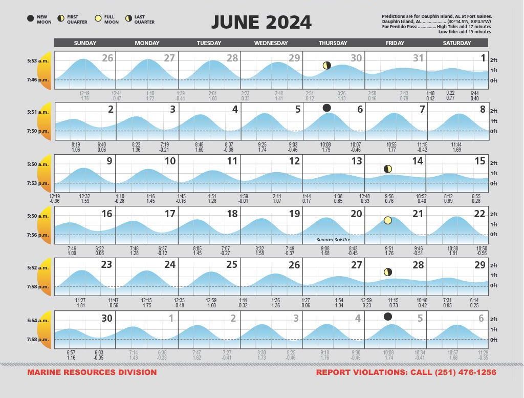 June 2024 Tide Calendar for the Alabama Gulf Coast