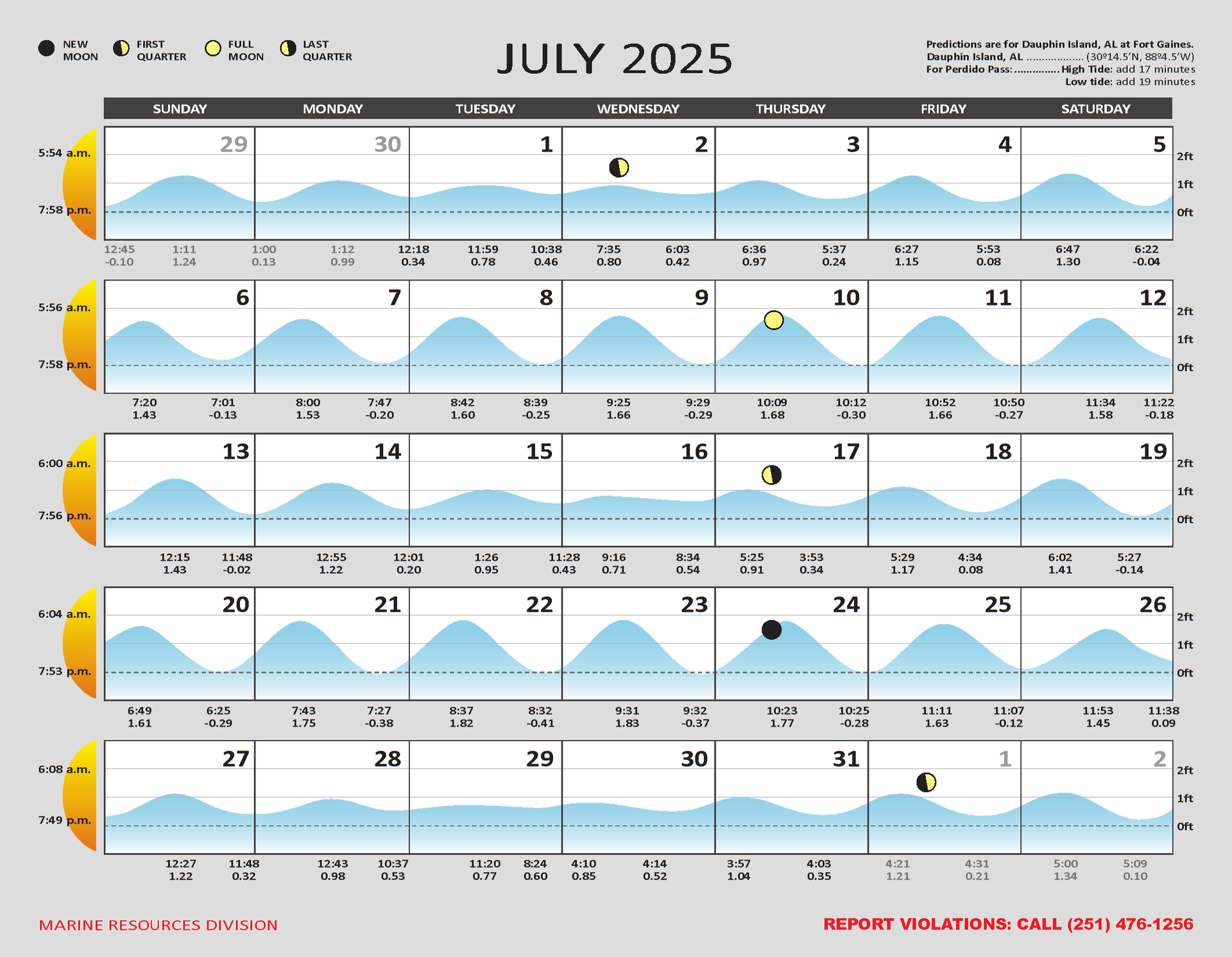 2025 Tide Charts for the Alabama Gulf Coast