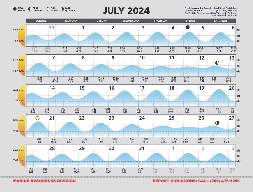July 2024 Tide Calendar for the Alabama Gulf Coast
