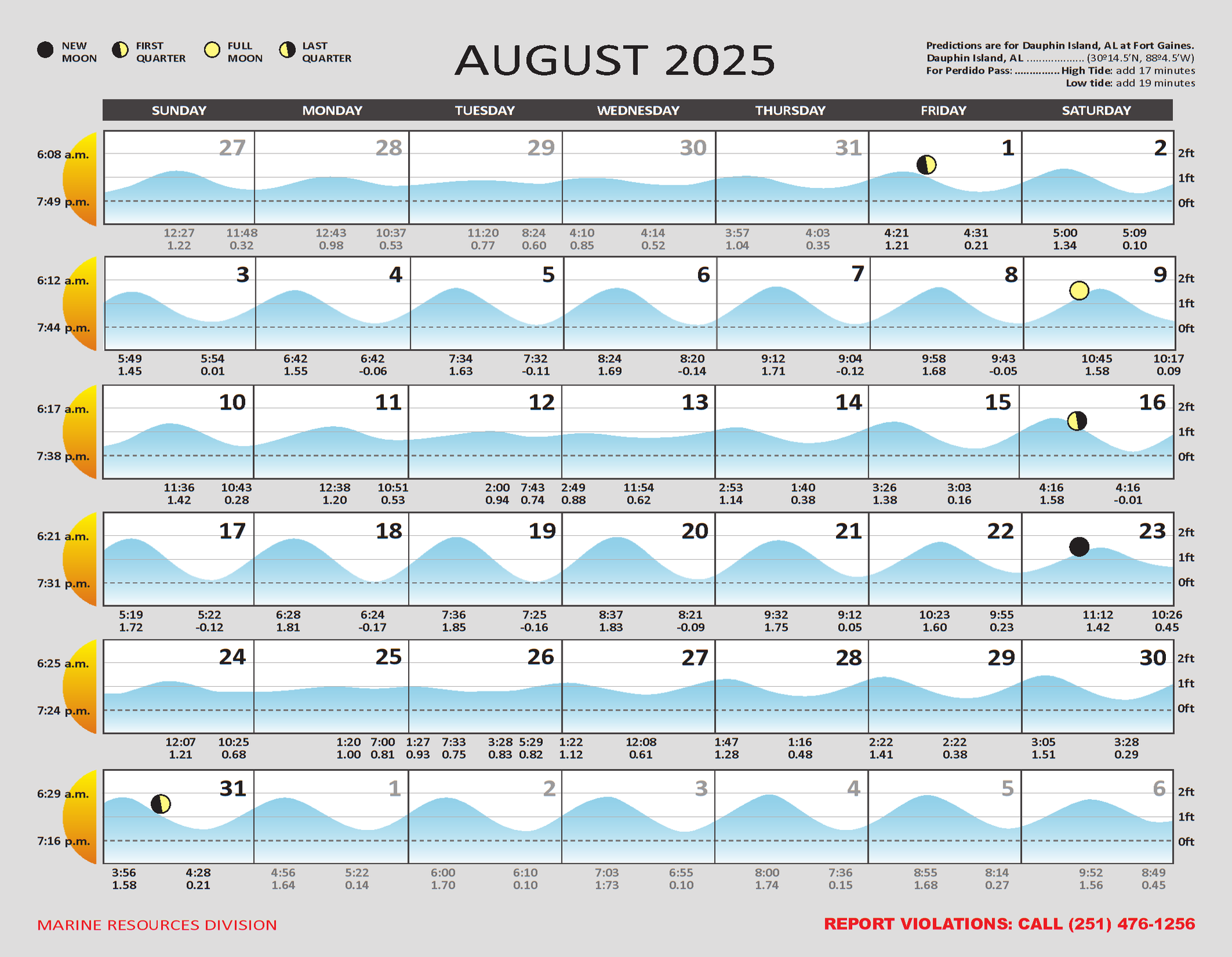 2025 Tide Charts for the Alabama Gulf Coast