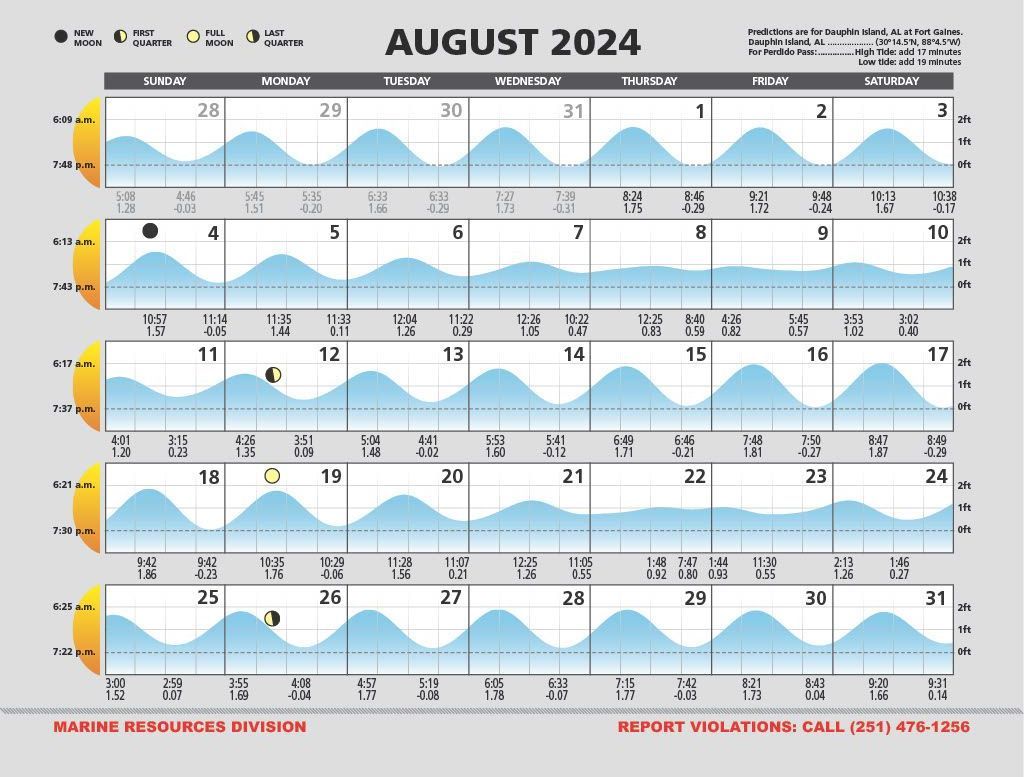 August 2024 Tide Calendar for the Alabama Gulf Coast