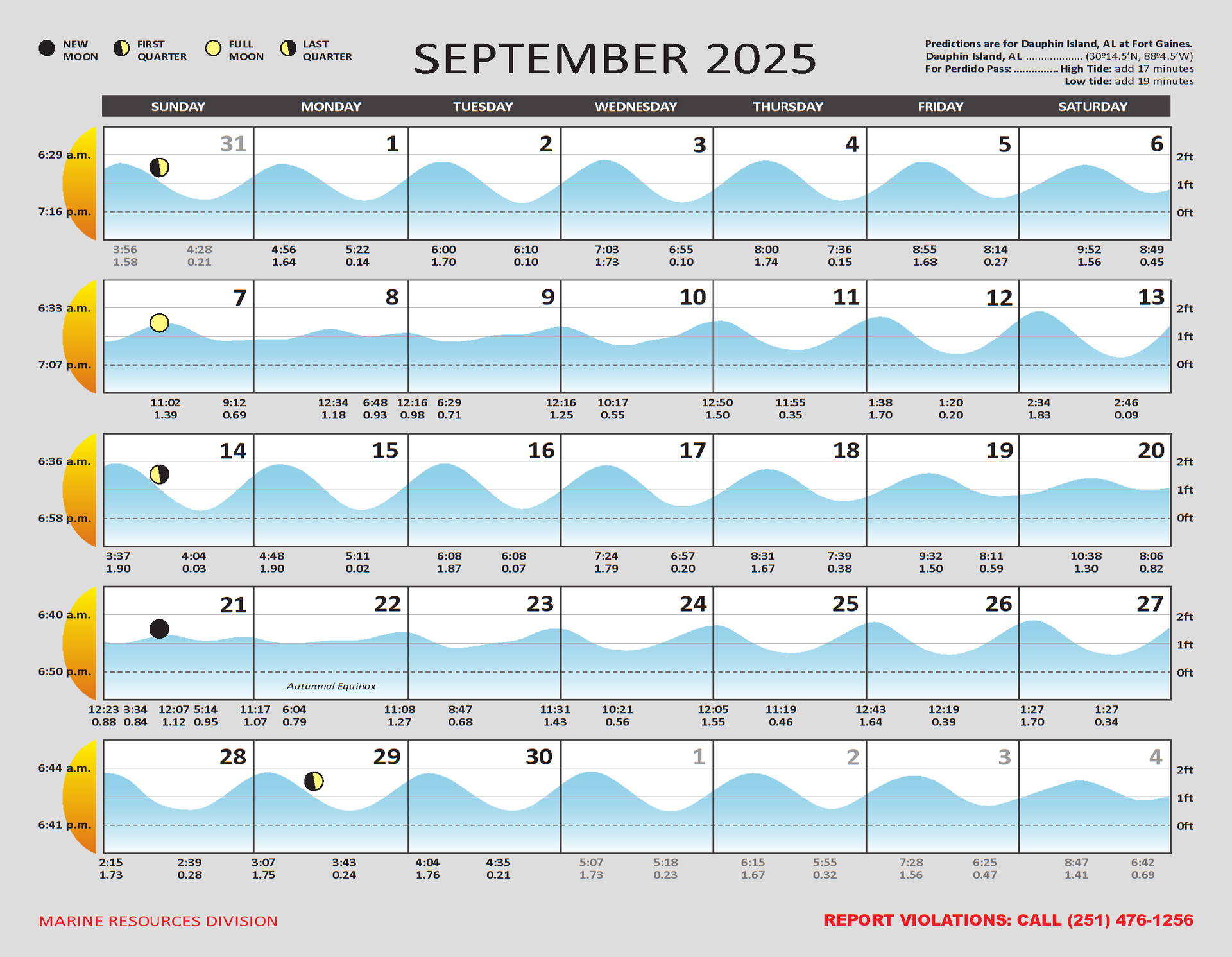 2025 Tide Charts for the Alabama Gulf Coast