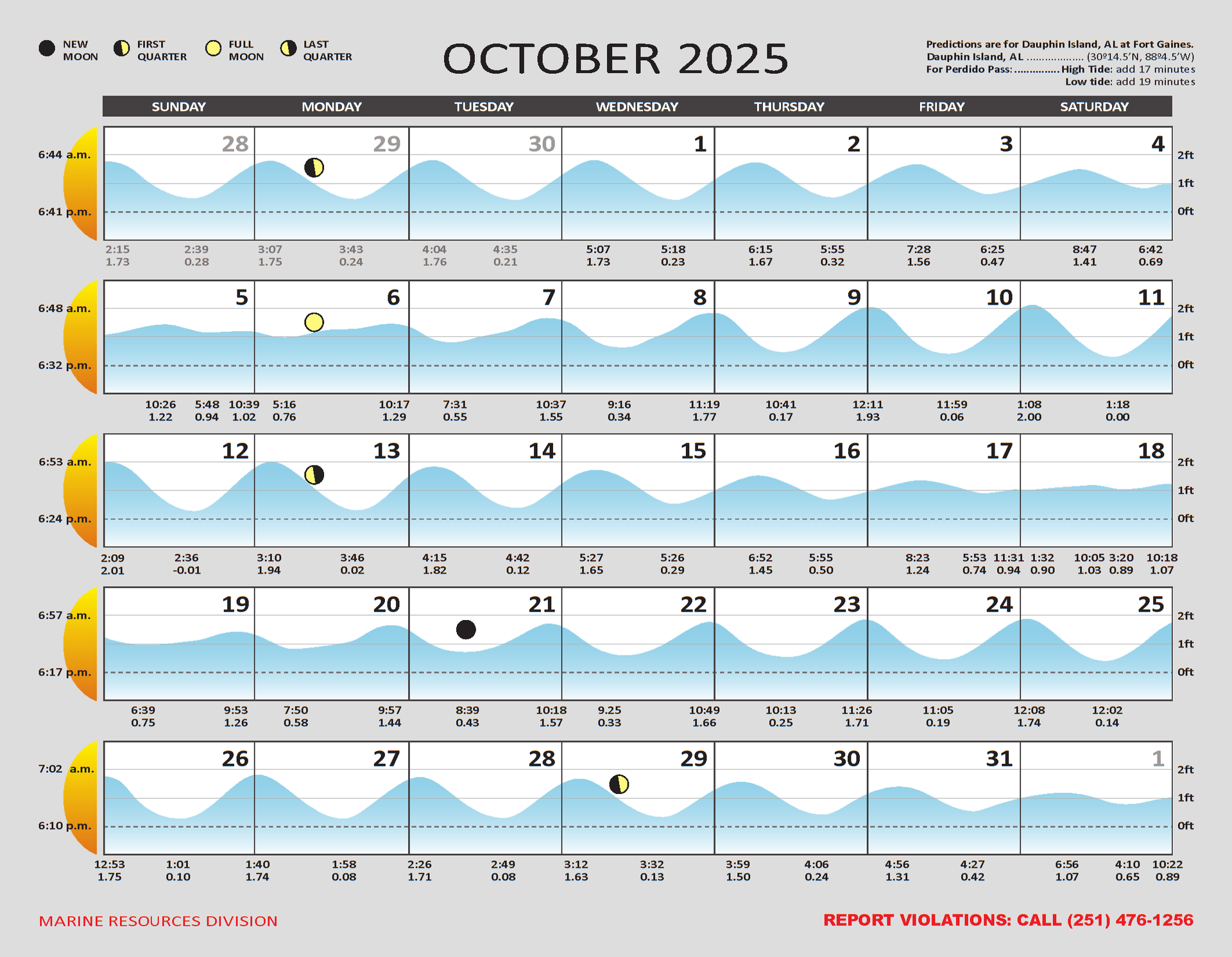 2025 Tide Charts for the Alabama Gulf Coast