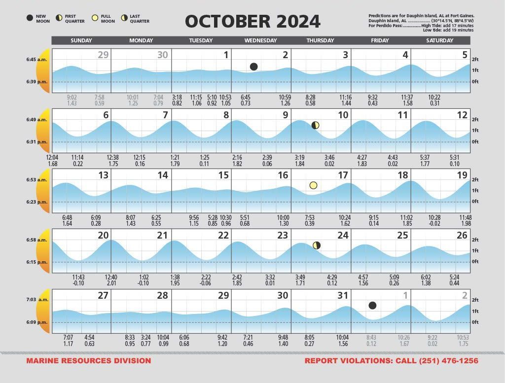 October 2024 Tide Calendar for the Alabama Gulf Coast
