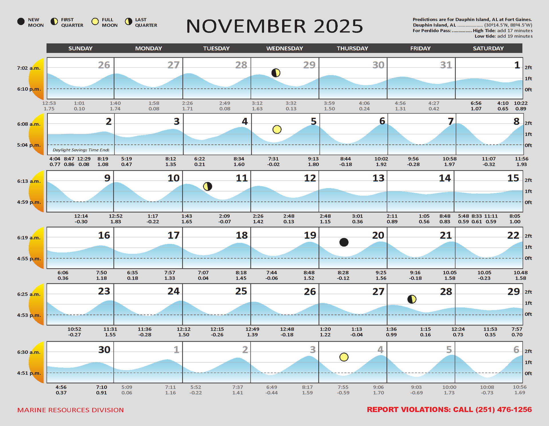 2025 Tide Charts for the Alabama Gulf Coast