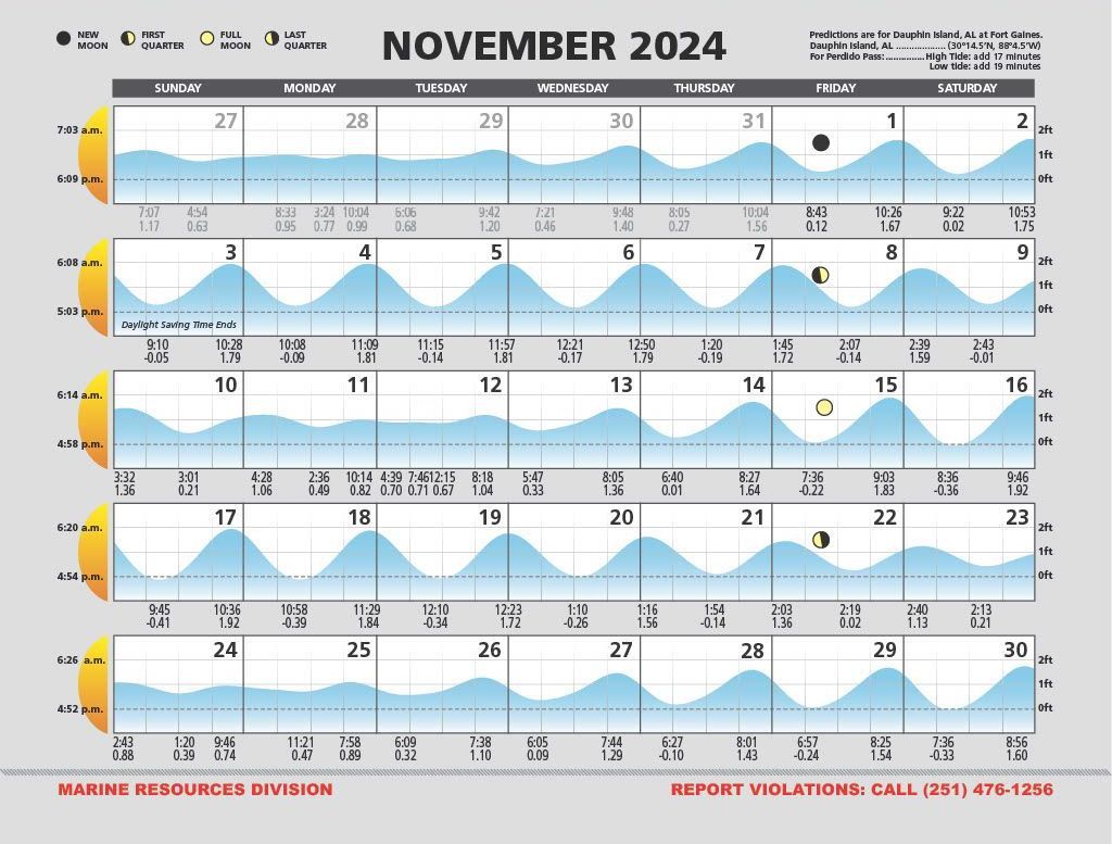 November 2024 Tide Calendar for the Alabama Gulf Coast