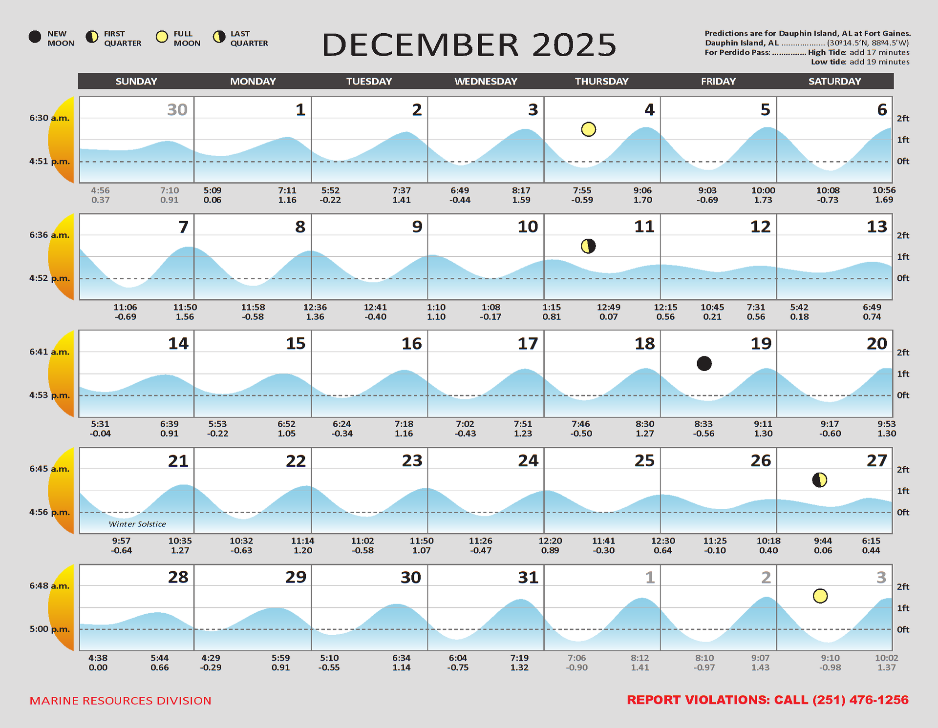 2025 Tide Charts for the Alabama Gulf Coast