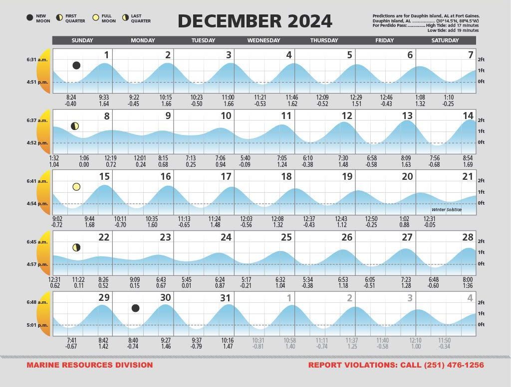 December 2024 Tide Calendar for the Alabama Gulf Coast