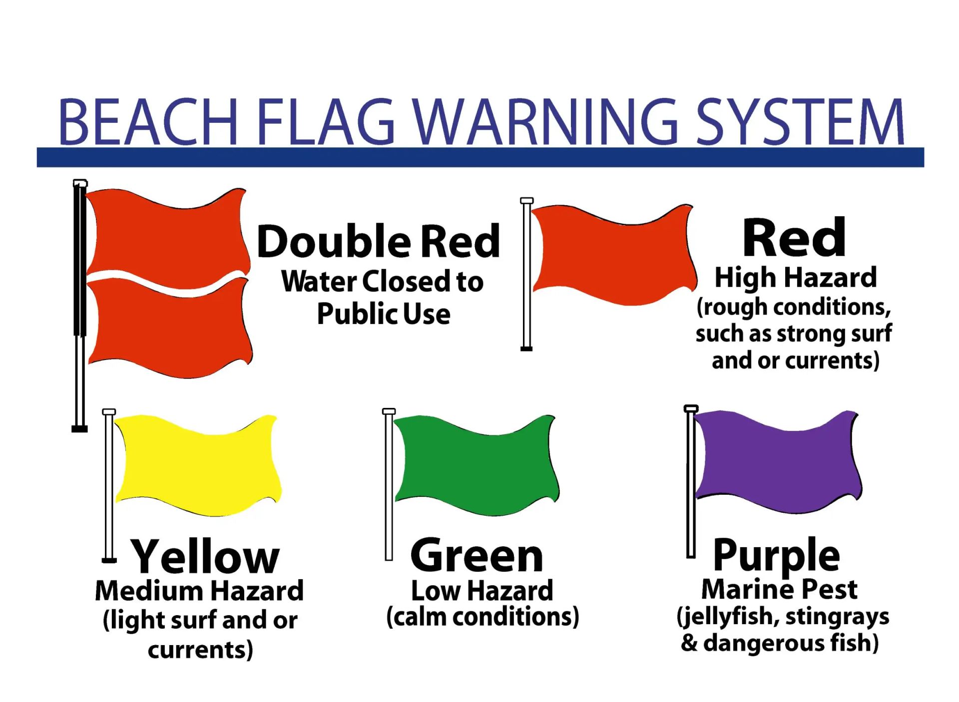 Beach Warning Flags and their Meanings
