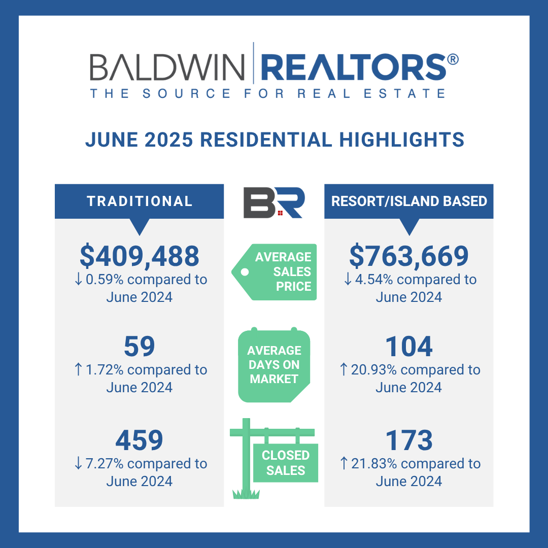 Baldwin Realtors June Real Estate Report