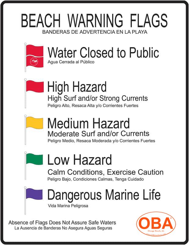 Beach Warning Flags for Orange Beach and Gulf Shores
