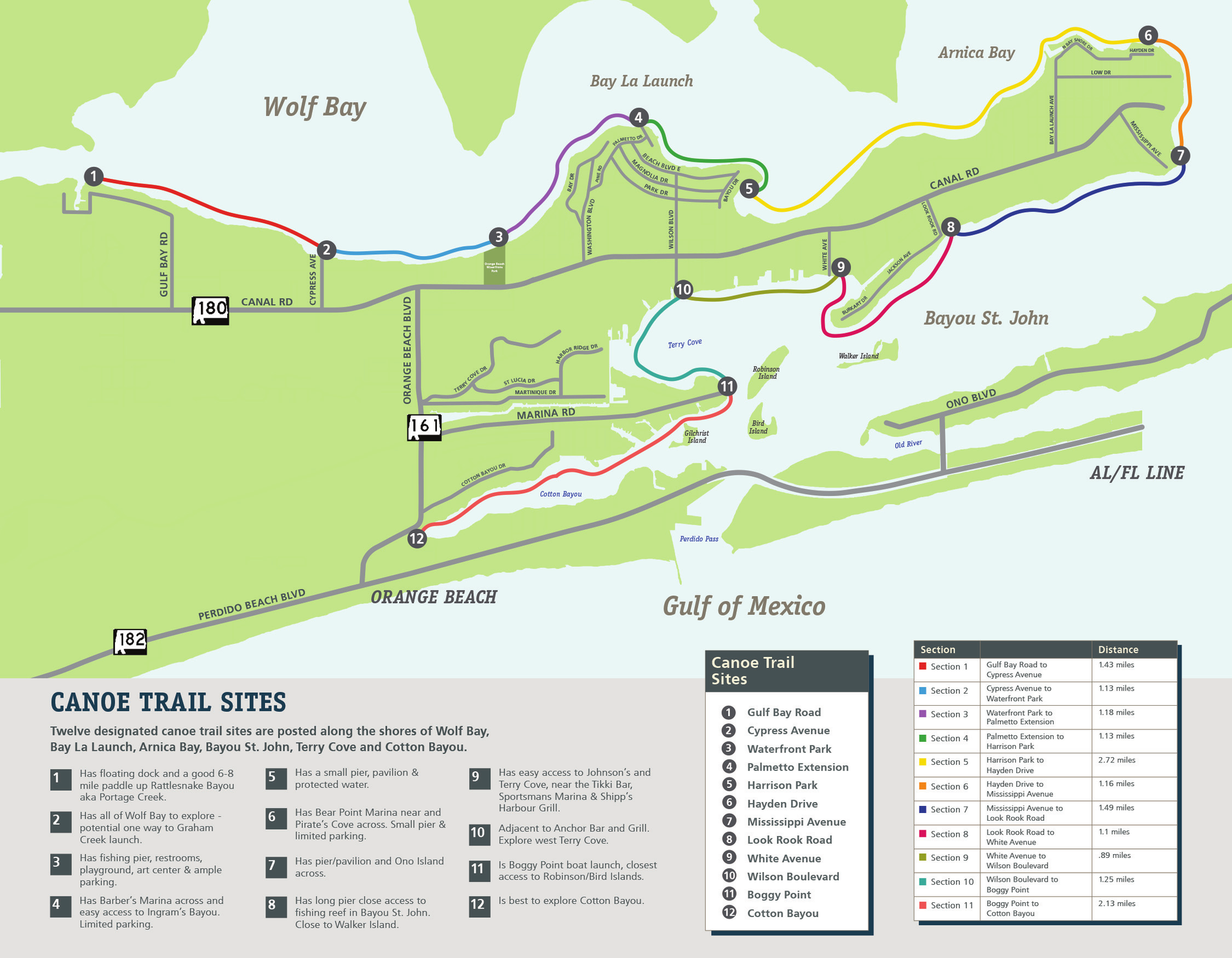 All Canoe Trail Sites in Orange Beach are Now Open