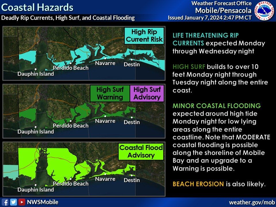 Coastal Hazards