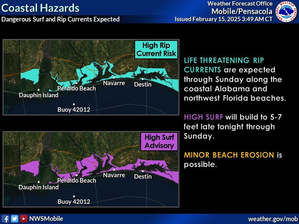 Coastal Hazards