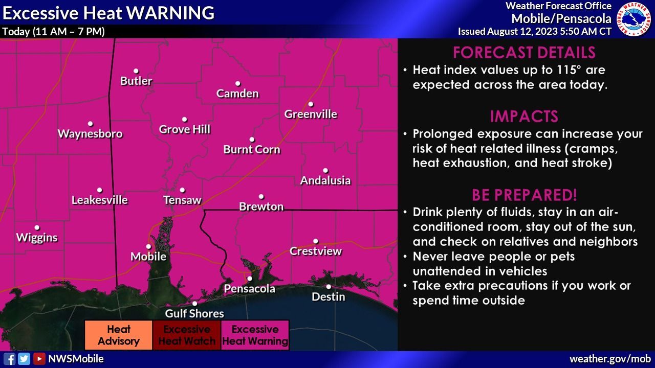 Orange Beach Area Faces An Excessive Heat Warning This Weekend