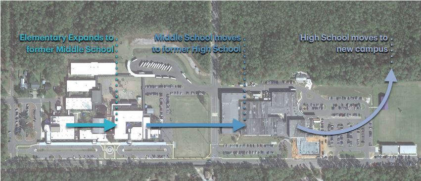 Gulf Schools, Alabama, master plan for moving elementary students to the middle school, middle students to the high school and high school students to a new building.