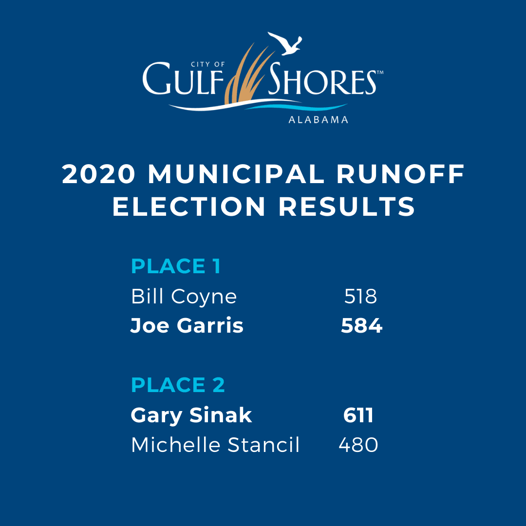 Gulf Shores 2020 Runoff Election Results