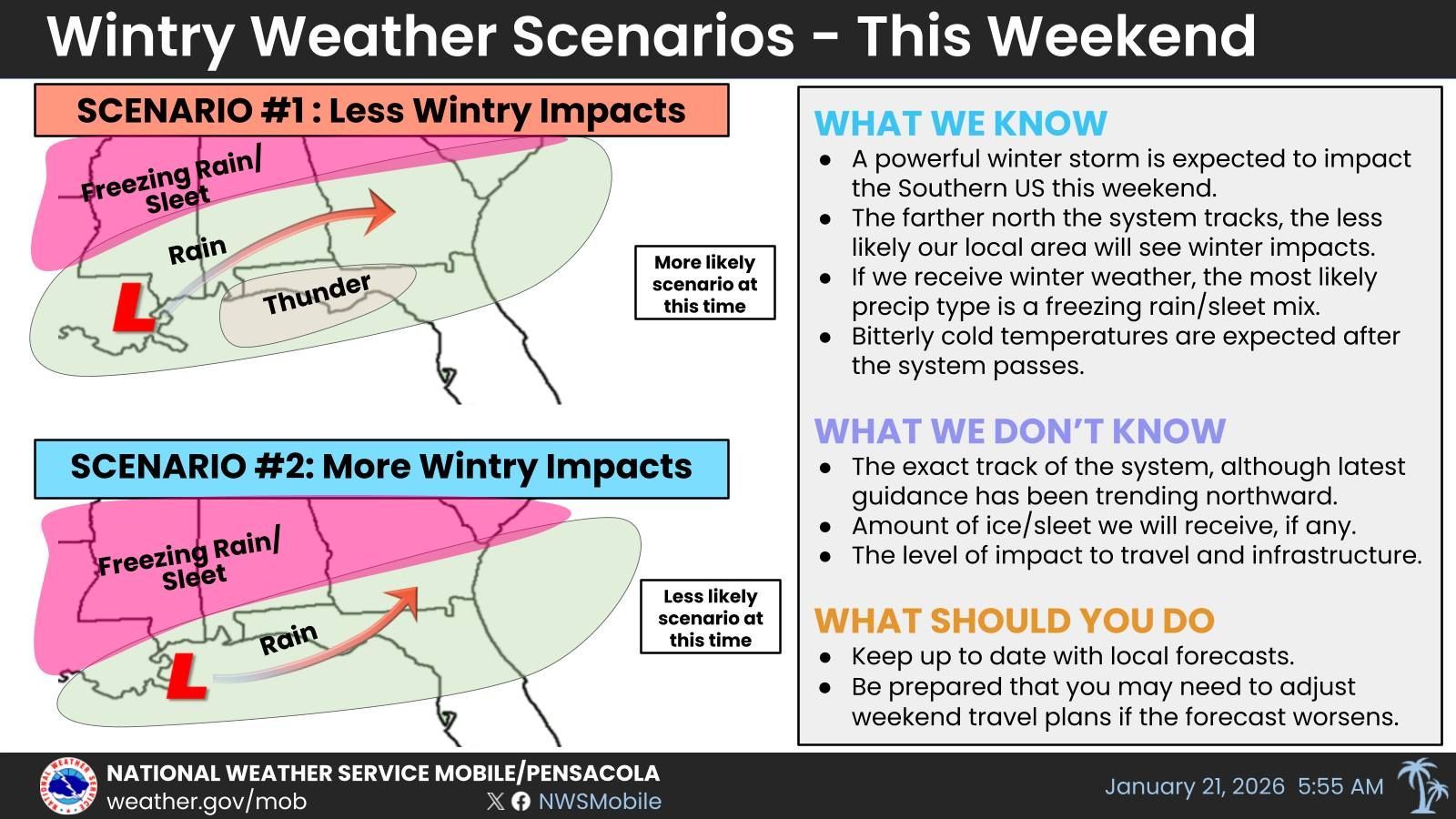National Weather Service Forecast