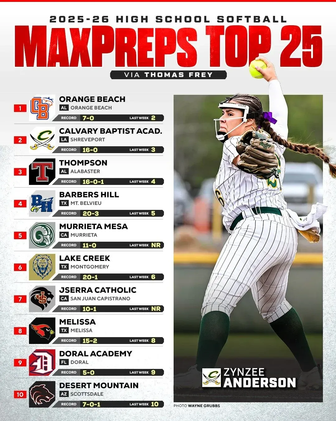 Ranked #1 Girls High School this week by MaxPreps