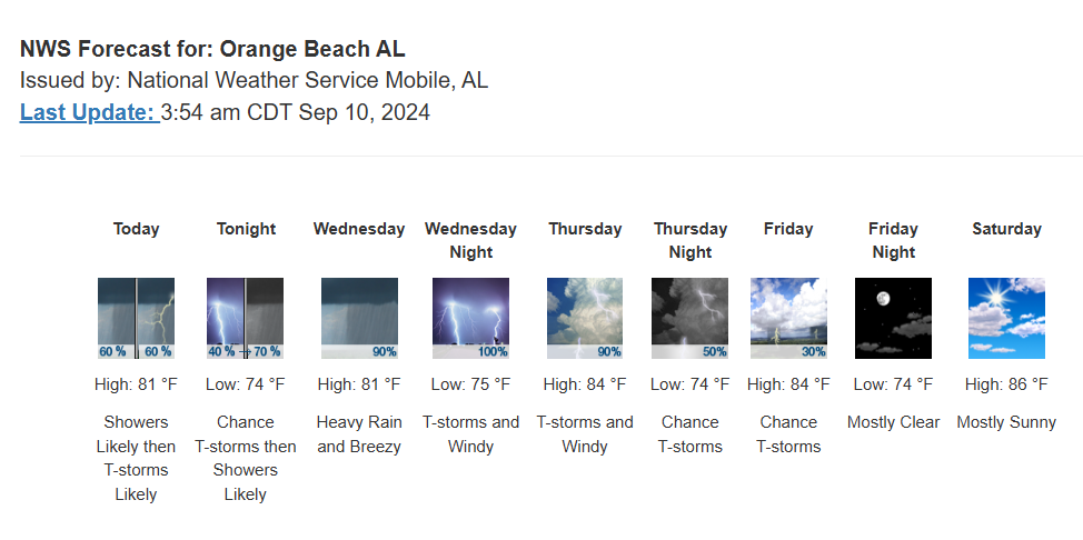 Orange Beach Forecast